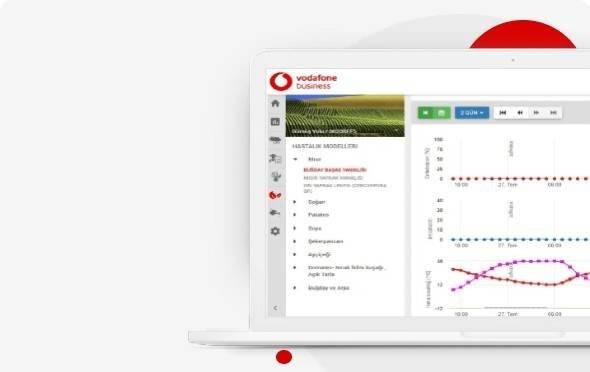 Dijital Tarım Çözümü