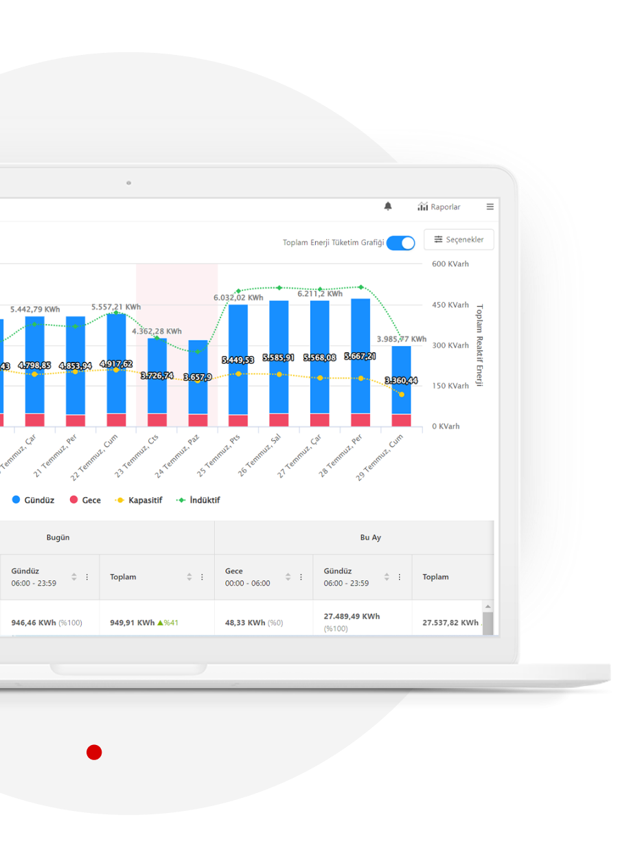Makinelerinizin üretimini yakından takip edin, iş kayıplarının önüne geçin!
