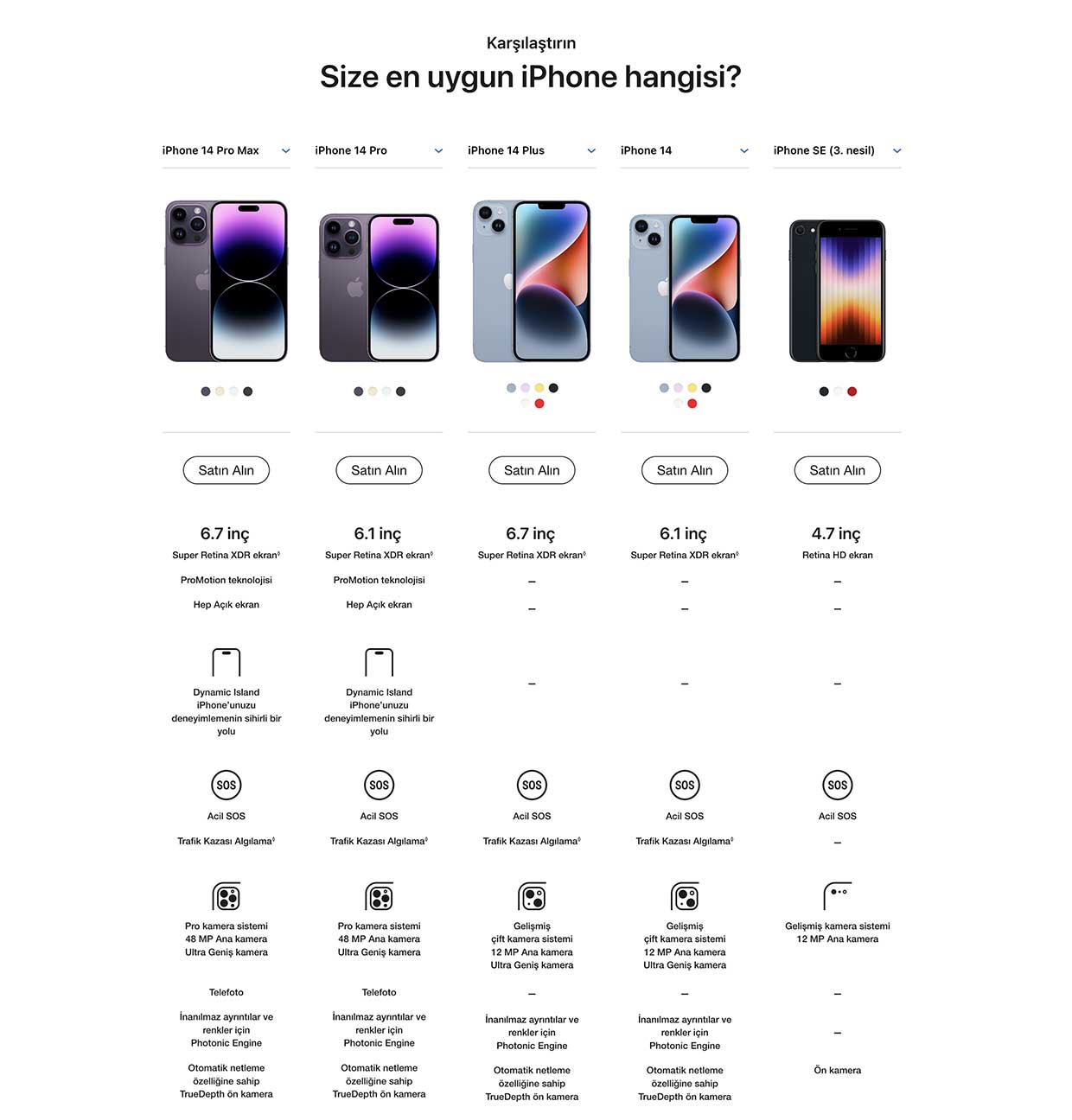 Apple iPhone 14 Pro Max Vodafone Faturaya Ek Akıllı Telefonlar