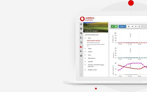 Dijital Tarım Çözümü