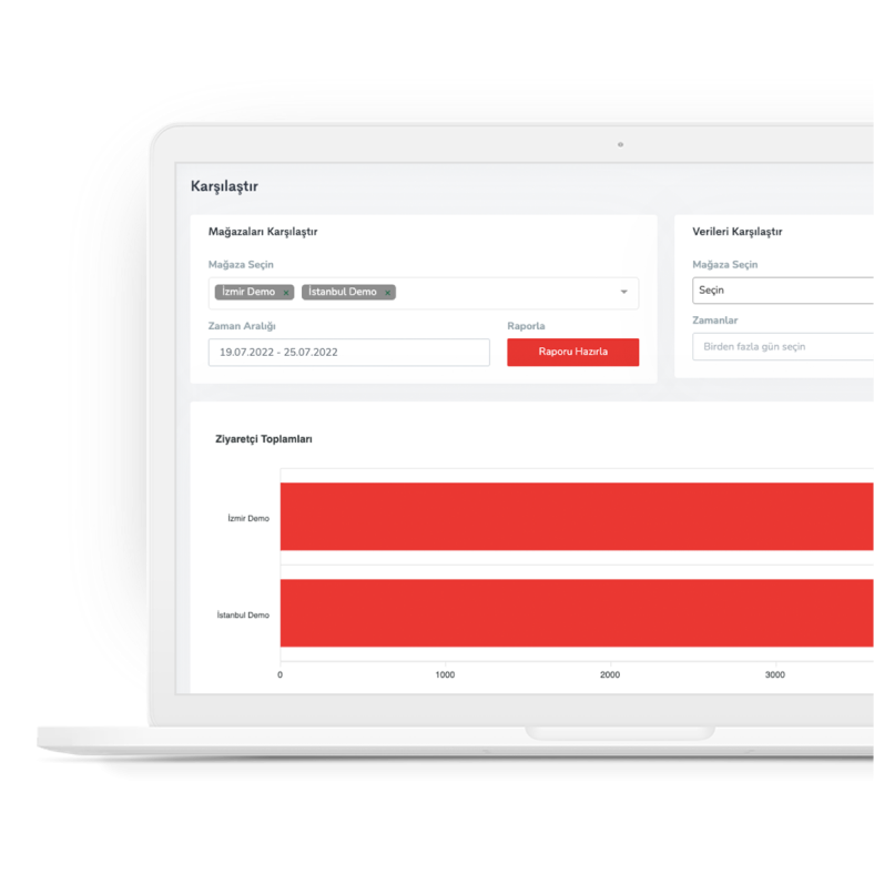 Görüntü İşleme Teknolojileri