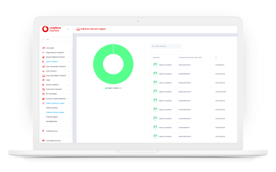 Avans Yönetimi ile çalışanlarınızın avans taleplerini kolayca yönetin