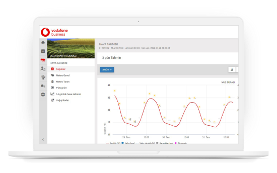 Sera İstasyonu ile seranızı yakından takip edin, hasatınız zarar görmesin