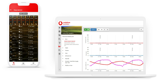 Dijital Tarım Çözümü