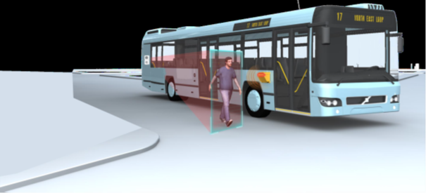 Güvenli Sürüş İle Gelişmiş Sürücü Yardım Sistemi