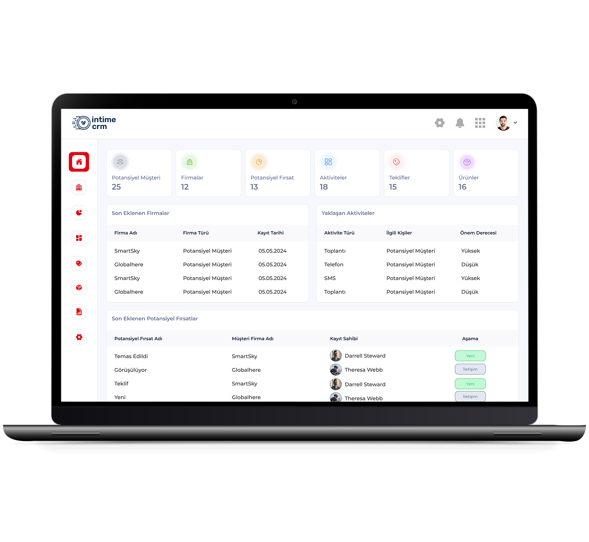 Satış ve Müşteri Platformu ile iş verilerinizi tek bir platformdan yönetin, verimliliğinizi arttırın