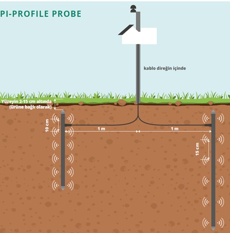 Toprak Nemi Sensörü