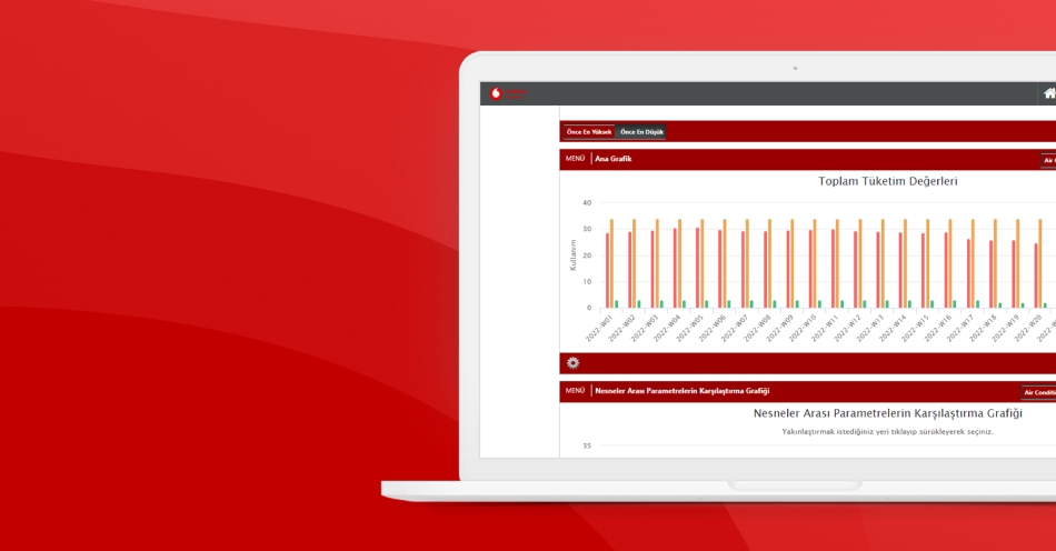 Vodafone Red Enerji Çözümü