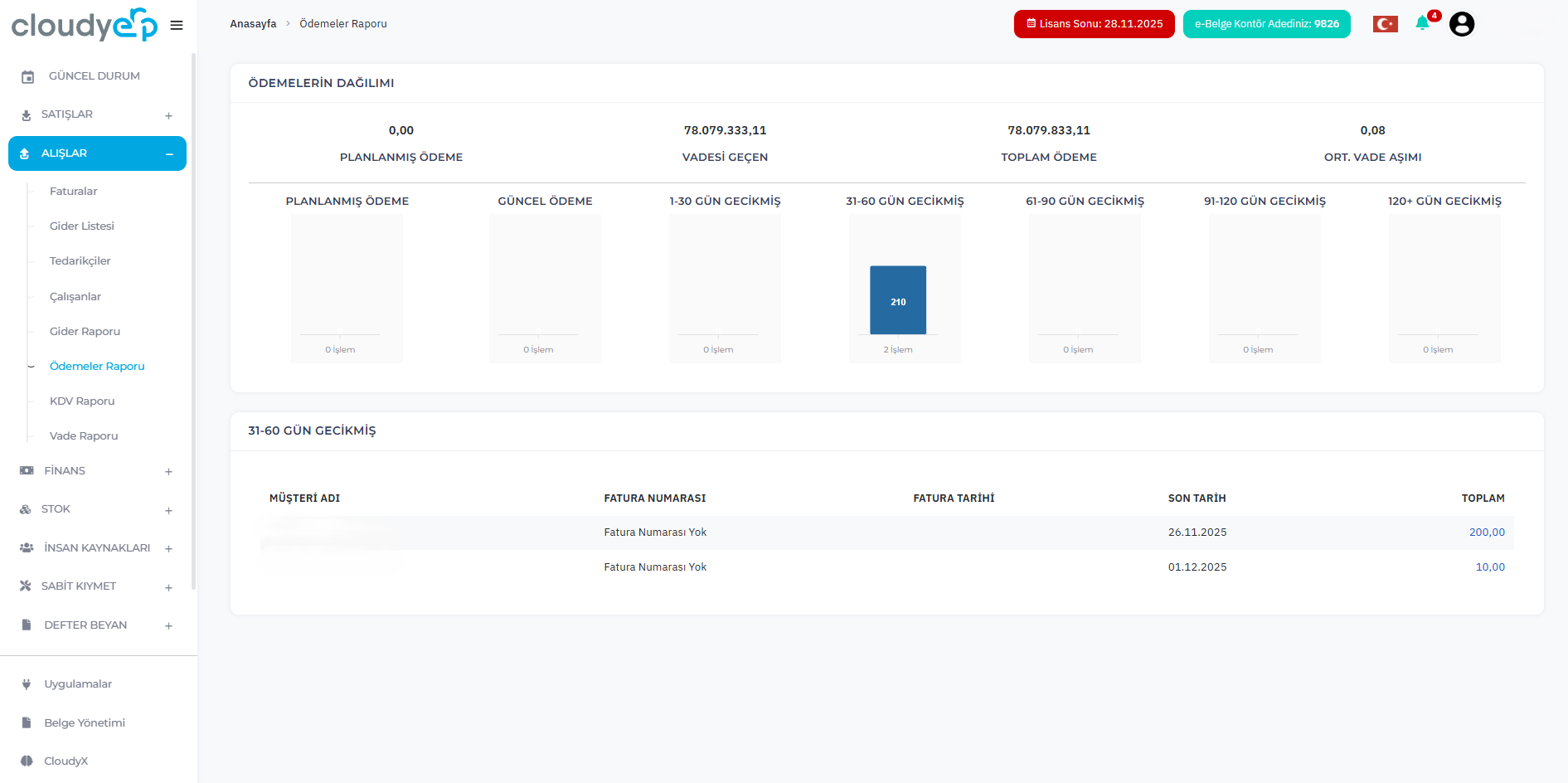 E-Dönüşüm paketleri ile fatura süreçlerinizi kolaylıkla yönetin