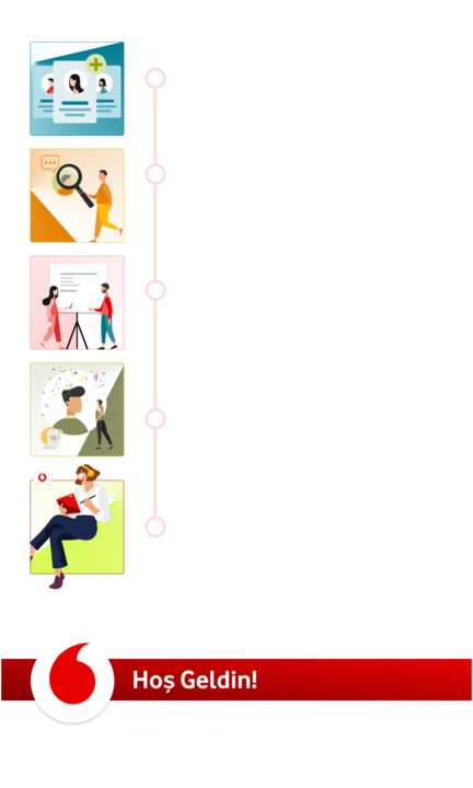 İşte seni bekleyen bütün aşamalar