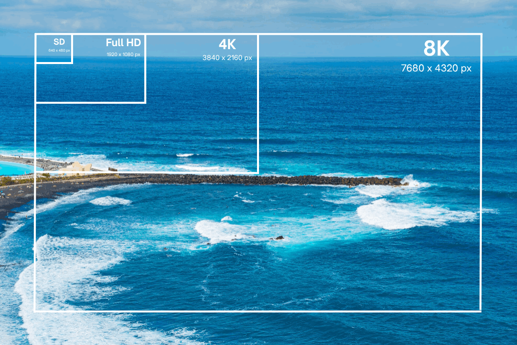 4K ve 8K Nedir? Aralarındaki Farklar Nelerdir?