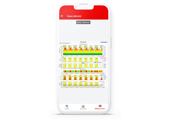 vodafone-business-dijital-tarım-çözümü-sulama-modülü