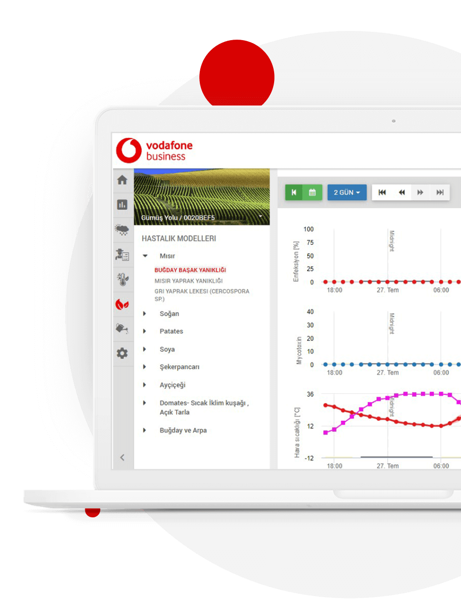 vodafone-business-iot-nesnelerin-interneti-dijital-tarım-çözümü
