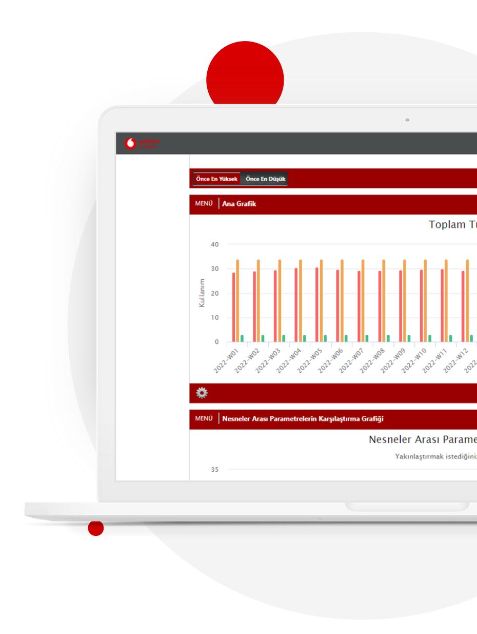 vodafone-business-iot-nesnelerin-interneti-red-enerji