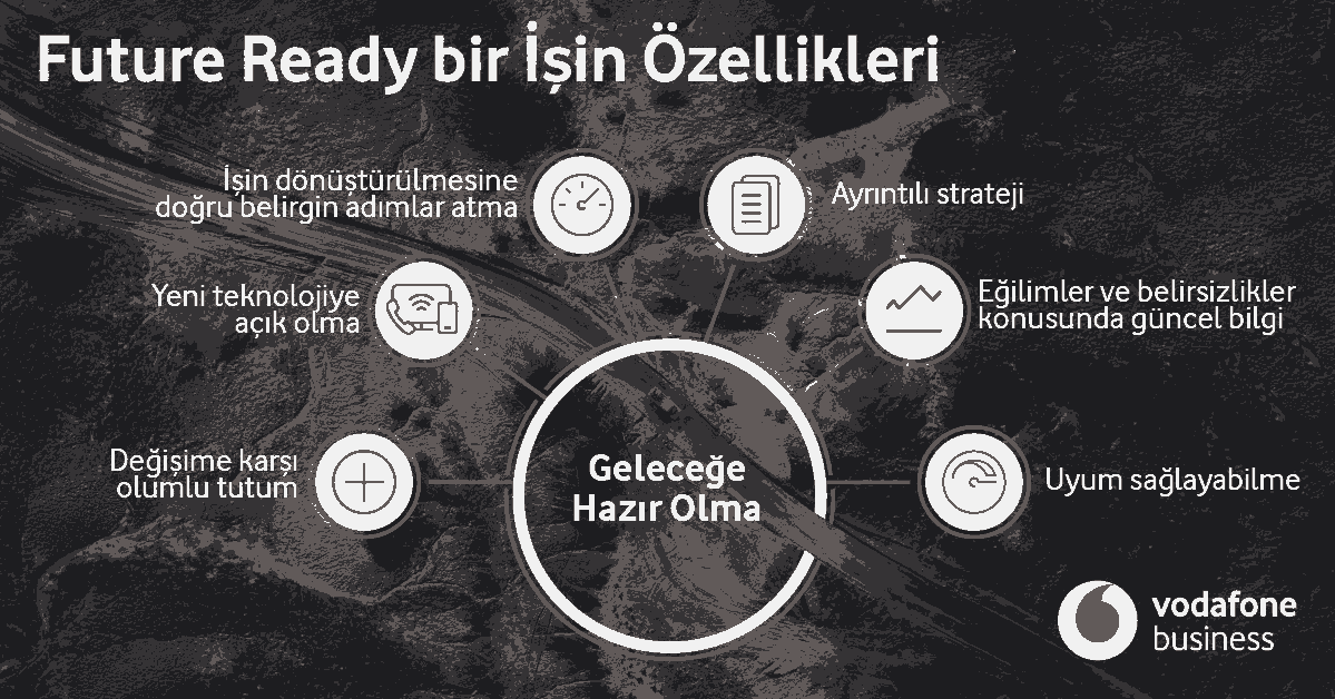 Modern işletmenin dört ana sorunu