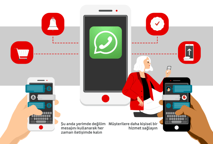 WhatsApp Business kullanarak müşterilerinizle bağlantı kurun