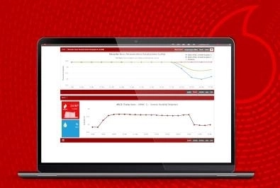 Vodafone Red Enerji